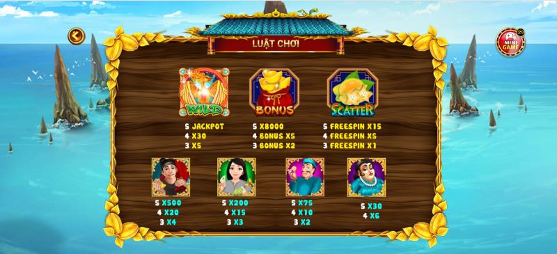 Bảng tính điểm, trả thưởng của game Ăn Khế Trả Vàng